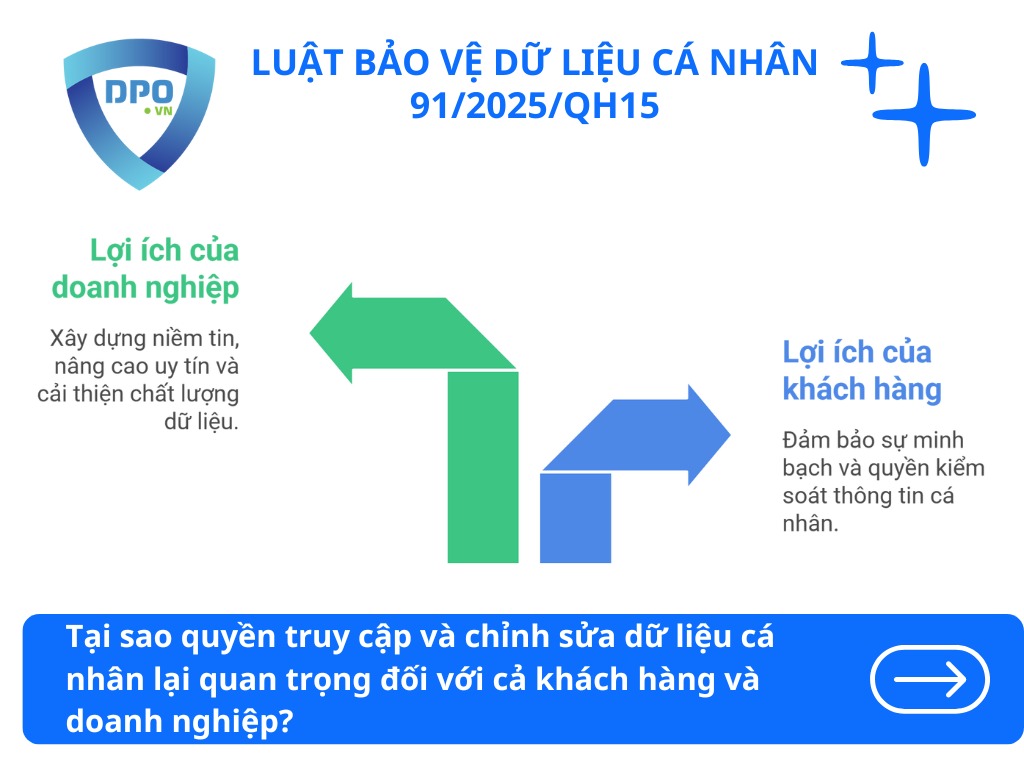 Quyền truy cập và chỉnh sửa dữ liệu cá nhân của khách hàng 2 tai-sao-quyen-truy-cap-va-chinh-sua-du-lieu-ca-nhan-quan-trong-voi-khach-hang-va-doanh-nghiep