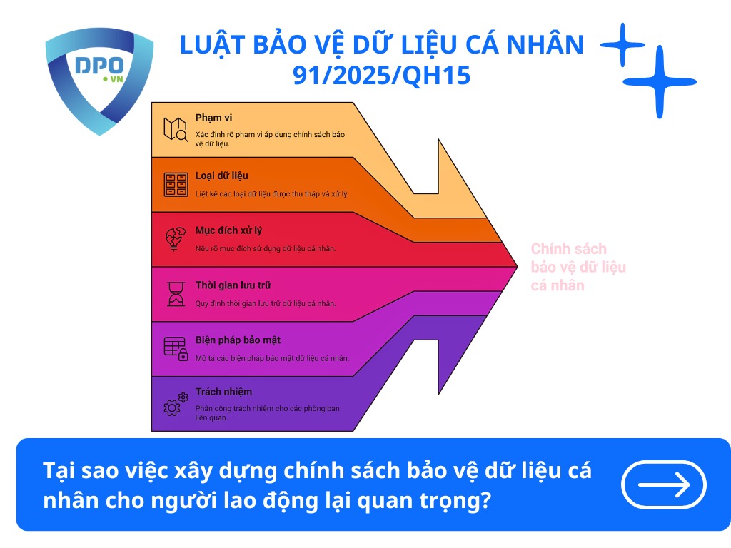 Xây dựng chính sách bảo vệ dữ liệu cá nhân dành cho người lao động 2 tai-sao-viec-xay-dung-chinh-sach-bao-ve-du-lieu-ca-nhan-cho-nguoi-lao-dong-lai-quan-trong