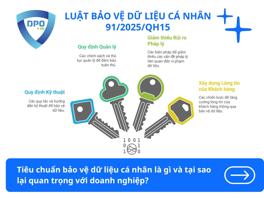 tieu-chuan-bao-ve-du-lieu-ca-nhan-la-gi-va-tai-sao-lai-quan-trong-voi-doanh-nghiep
