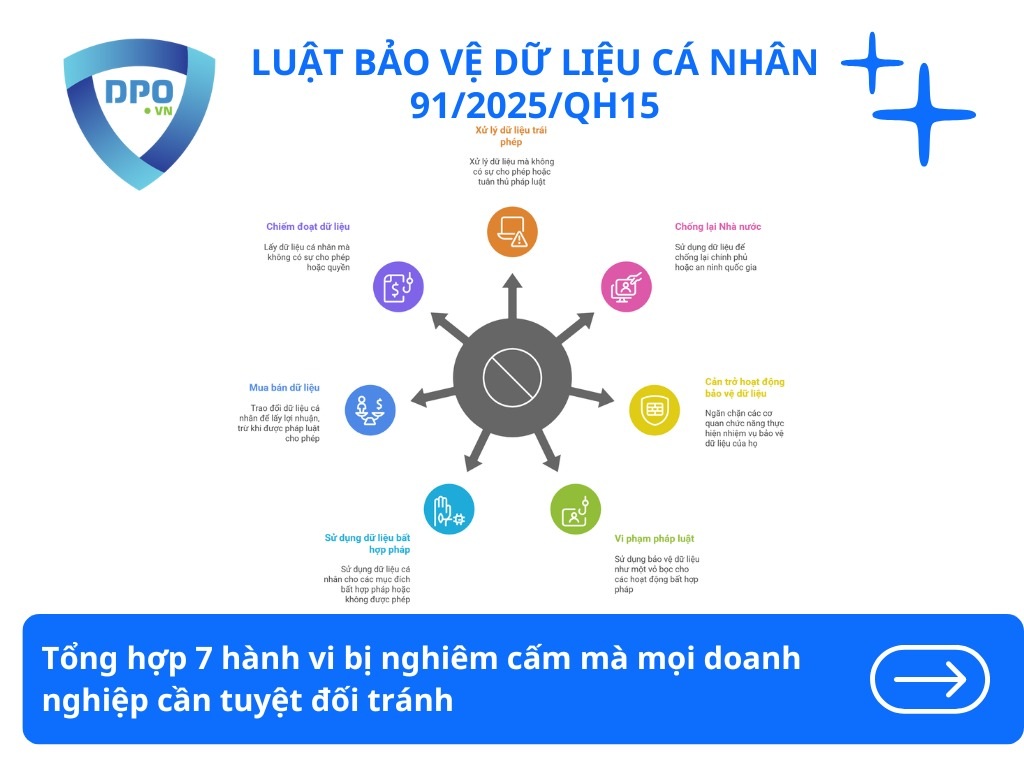 Các Hành Vi Bị Nghiêm Cấm Khi Xử Lý Dữ Liệu Cá Nhân 2 tong-hop-7-hanh-vi-bi-nghiem-cam-khi-xu-ly-du-lieu-ca-nhan