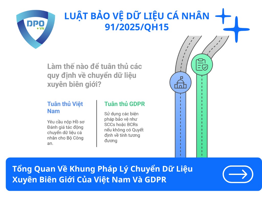 So Sánh Quy Định Chuyển Dữ Liệu Cá Nhân Ra Nước Ngoài Và GDPR 2 tong-quan-ve-khung-phap-ly-chuyen-du-lieu-ca-nhan-xuyen-bien-gioi-cua-viet-nam-va-gdpr