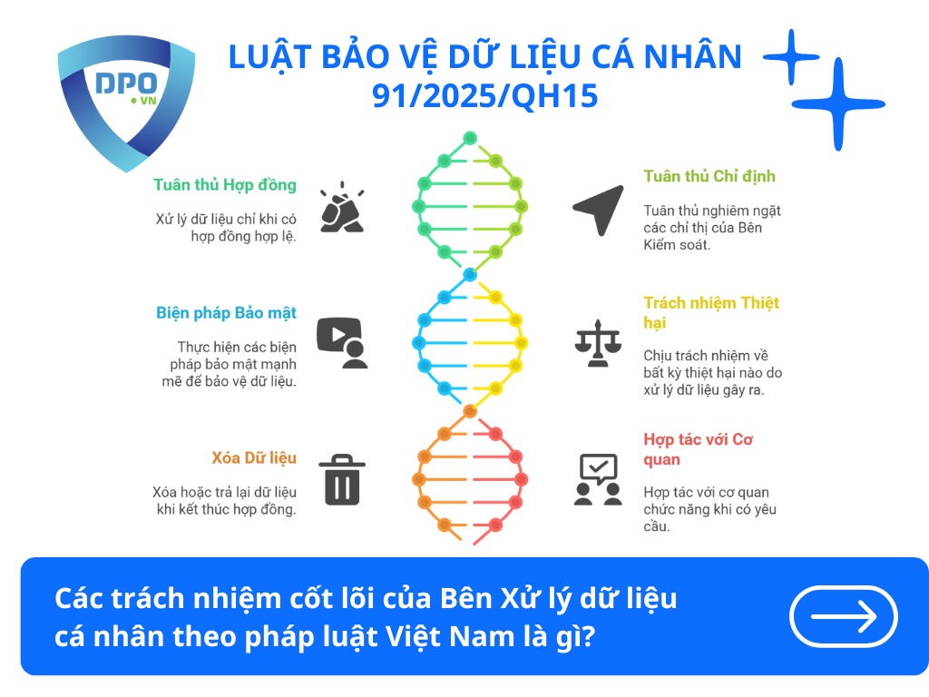 Trách nhiệm của Bên Xử lý dữ liệu cá nhân 2 trach-nhiem-cot-loi-cua-ben-xu-ly-du-lieu-ca-nhan-theo-phap-luat-viet-nam