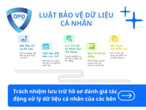 Lưu trữ hồ sơ đánh giá tác động xử lý dữ liệu cá nhân
