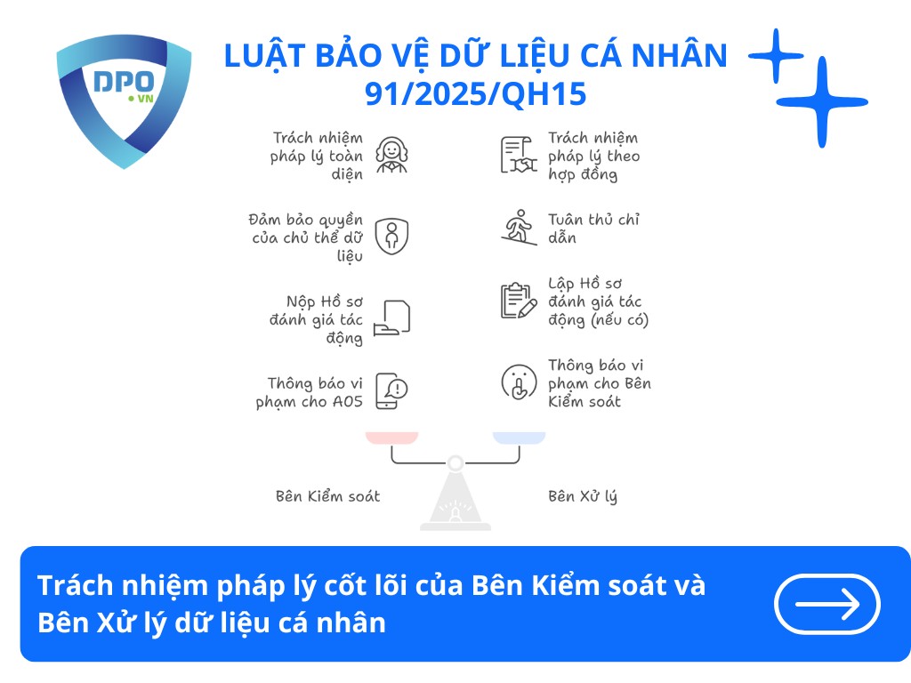 trach-nhiem-phap-ly-cot-loi-cua-ben-kiem-soat-va-ben-xu-ly-du-lieu-ca-nhan