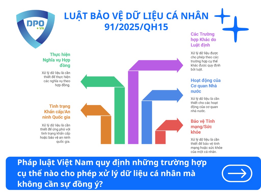 Khi nào xử lý dữ liệu cá nhân không cần sự đồng ý của chủ thể dữ liệu? 2 truong-hop-cu-the-nao-cho-phep-xu-ly-du-lieu-ca-nhan-ma-khong-can-su-dong-y