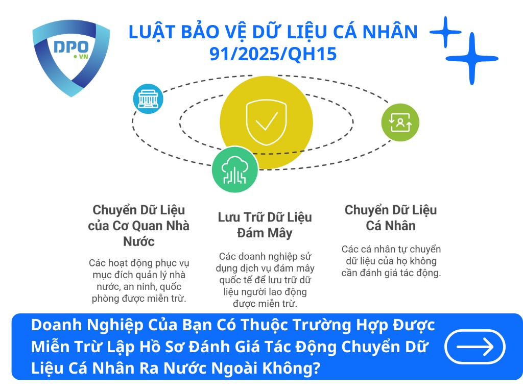 Điểm Mới Về Chuyển Dữ Liệu Cá Nhân Xuyên Biên Giới 2025 3 truong-hop-duoc-mien-tru-lap-ho-so-danh-gia-tac-dong-chuyen-du-lieu-ca-nhan-ra-nuoc-ngoai