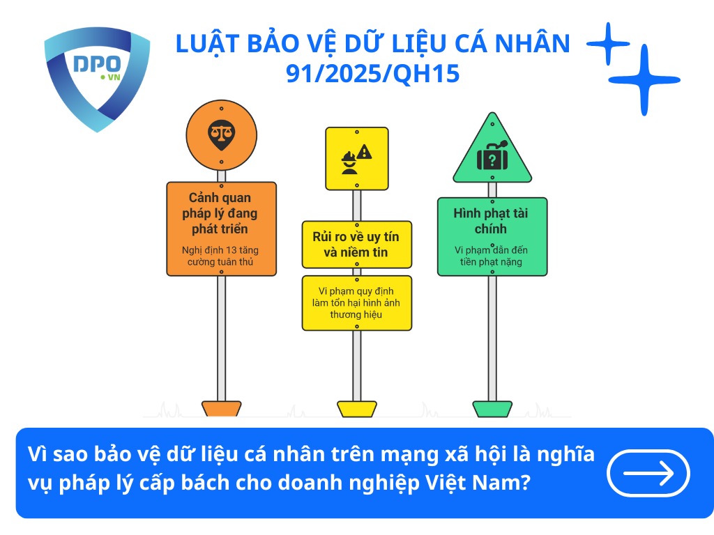 vi-sao-bao-ve-du-lieu-ca-nhan-tren-mang-xa-hoi-la-nghia-vu-phap-ly-cap-bach-cho-doanh-nghiep-viet-nam