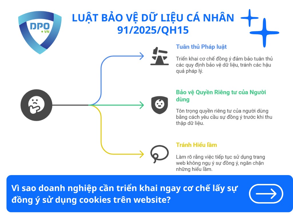 vi-sao-doanh-nghiep-can-trien-khai-ngay-co-che-lay-su-dong-y-su-dung-cookies-tren-website
