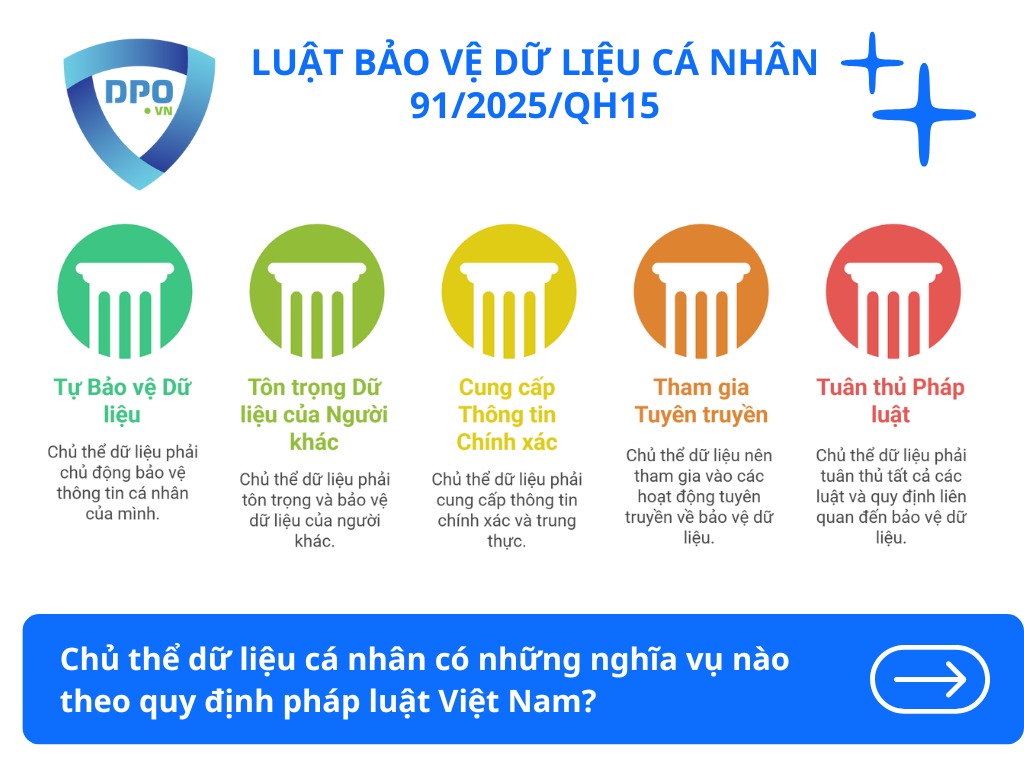 chu-the-du-lieu-ca-nhan-co-nhung-nghia-vu-nao-theo-quy-dinh-phap-luat-viet-nam