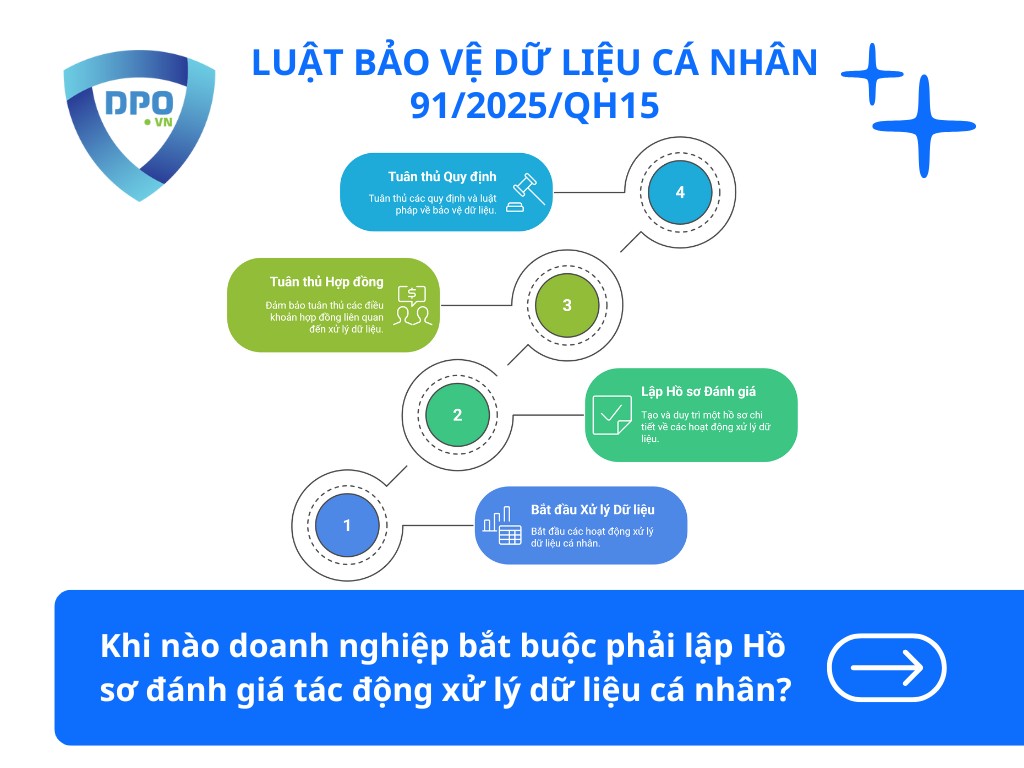 khi-nao-doanh-nghiep-phai-lap-ho-so-danh-gia-tac-dong-xu-ly-du-lieu-ca-nhan