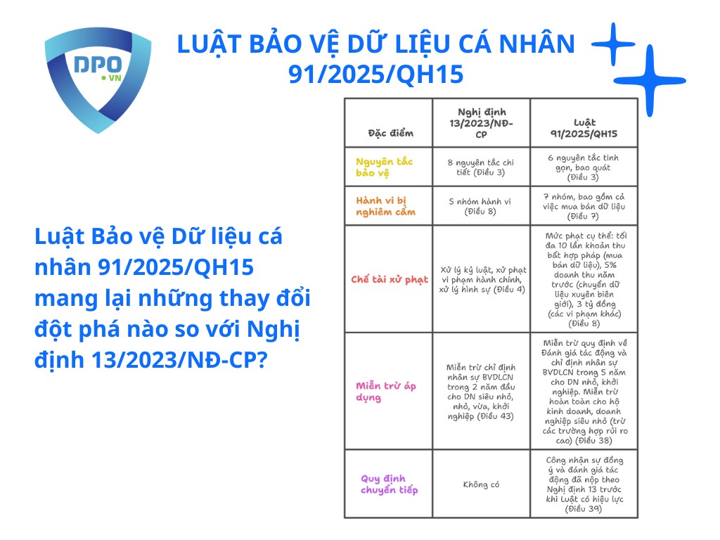 Luật Bảo Vệ Dữ Liệu Cá Nhân: Toàn Cảnh Quy Định Mới 1 luat-bao-ve-du-lieu-ca-nhan-mang-lai-nhung-thay-doi-dot-pha-nao-so-voi-nghi-dinh-13