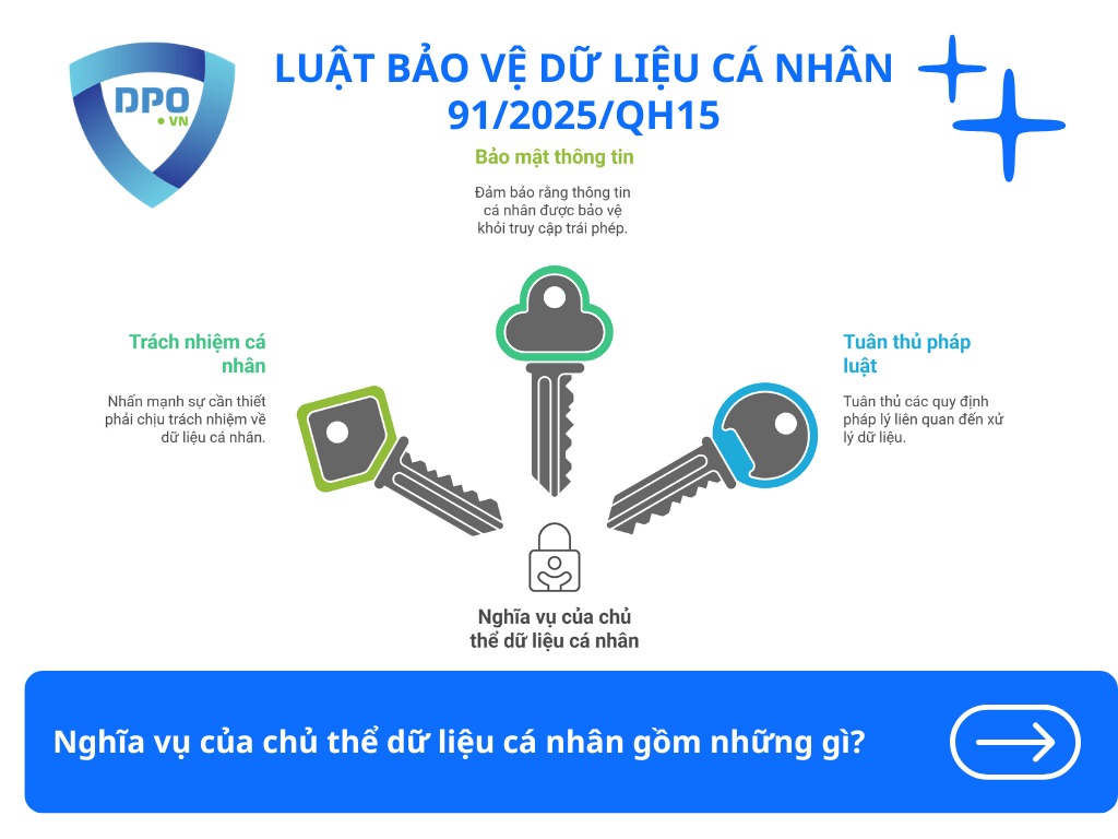 nghia-vu-cua-chu-the-du-lieu-ca-nhan-gom-nhung-gi