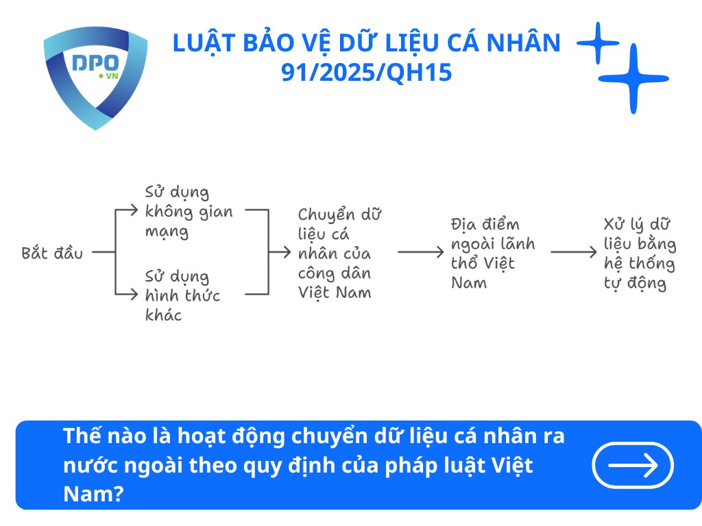 the-nao-la-hoat-dong-chuyen-du-lieu-ca-nhan-ra-nuoc-ngoai