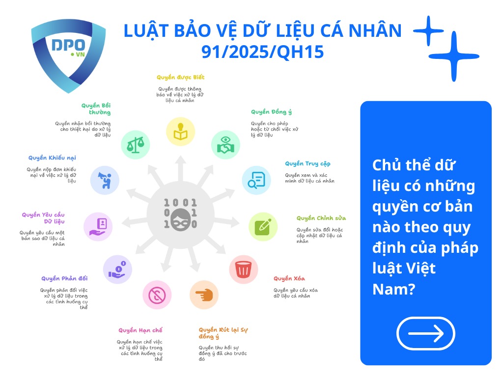 Quyền Của Chủ Thể Dữ Liệu Cá Nhân: Tổng quan pháp lý 2025 1 chu-the-du-lieu-co-nhung-quyen-co-ban-nao-theo-quy-dinh-cua-phap-luat-viet-nam