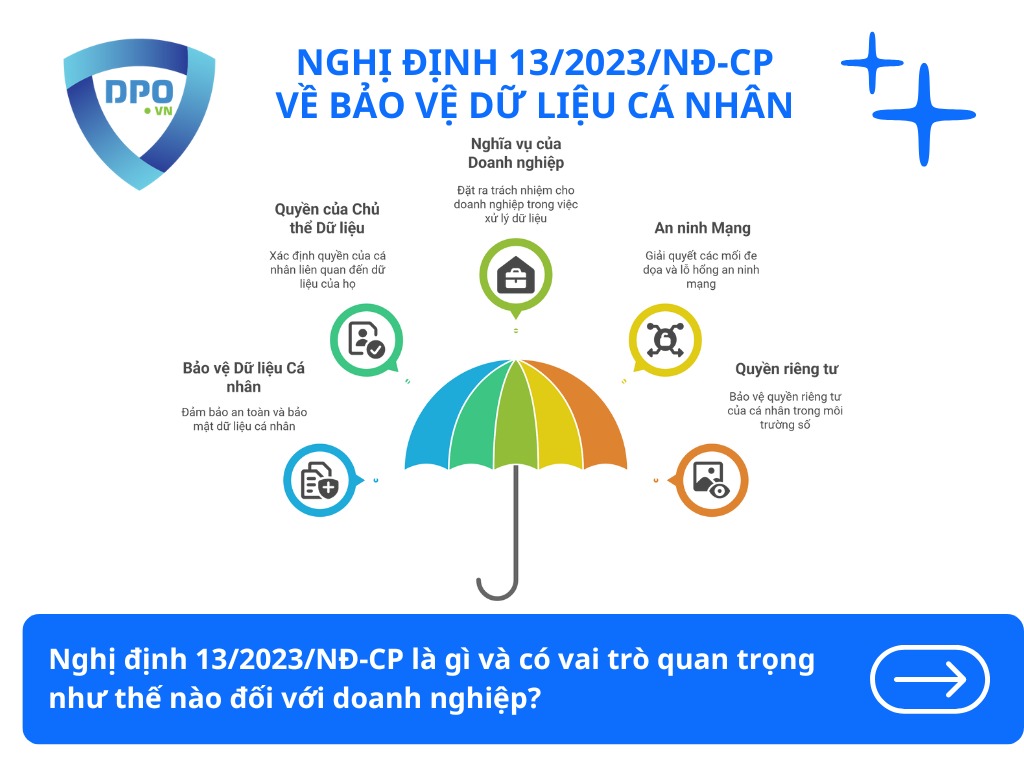 nghi-dinh-13-2023-nd-cp-la-gi-va-co-vai-tro-quan-trong-nhu-the-nao-doi-voi-doanh-nghiep
