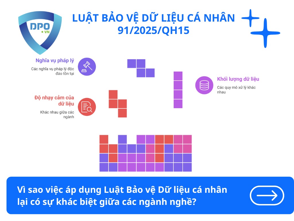 Áp dụng Luật Bảo vệ Dữ liệu cá nhân trong các ngành nghề 1 vi-sao-viec-ap-dung-luat-bao-ve-du-lieu-ca-nhan-lai-co-su-khac-biet-giua-cac-nganh-nghe