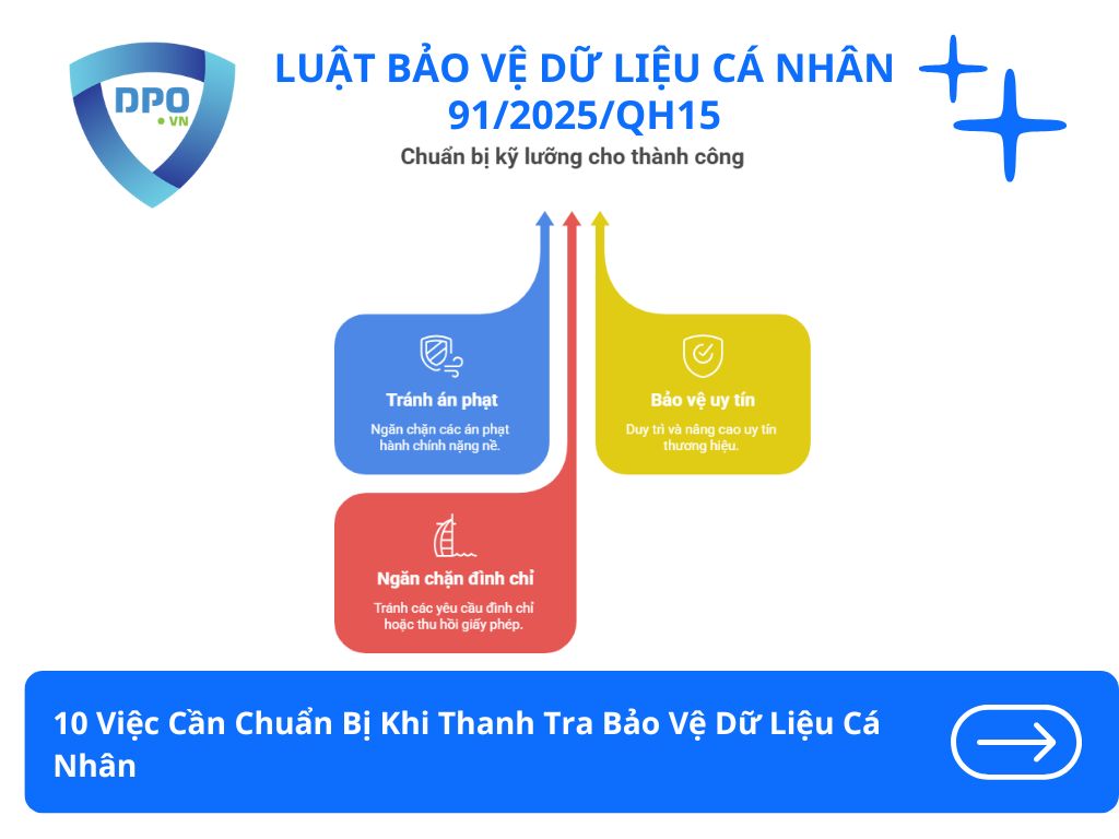 10-viec-can-chuan-bi-khi-thanh-tra-bao-ve-du-lieu-ca-nhan