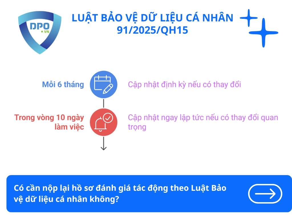 Có cần nộp lại hồ sơ đánh giá tác động theo Luật Bảo vệ dữ liệu cá nhân không? 1 co-can-nop-lai-ho-so-danh-gia-tac-dong-theo-luat-bao-ve-du-lieu-ca-nhan-khong
