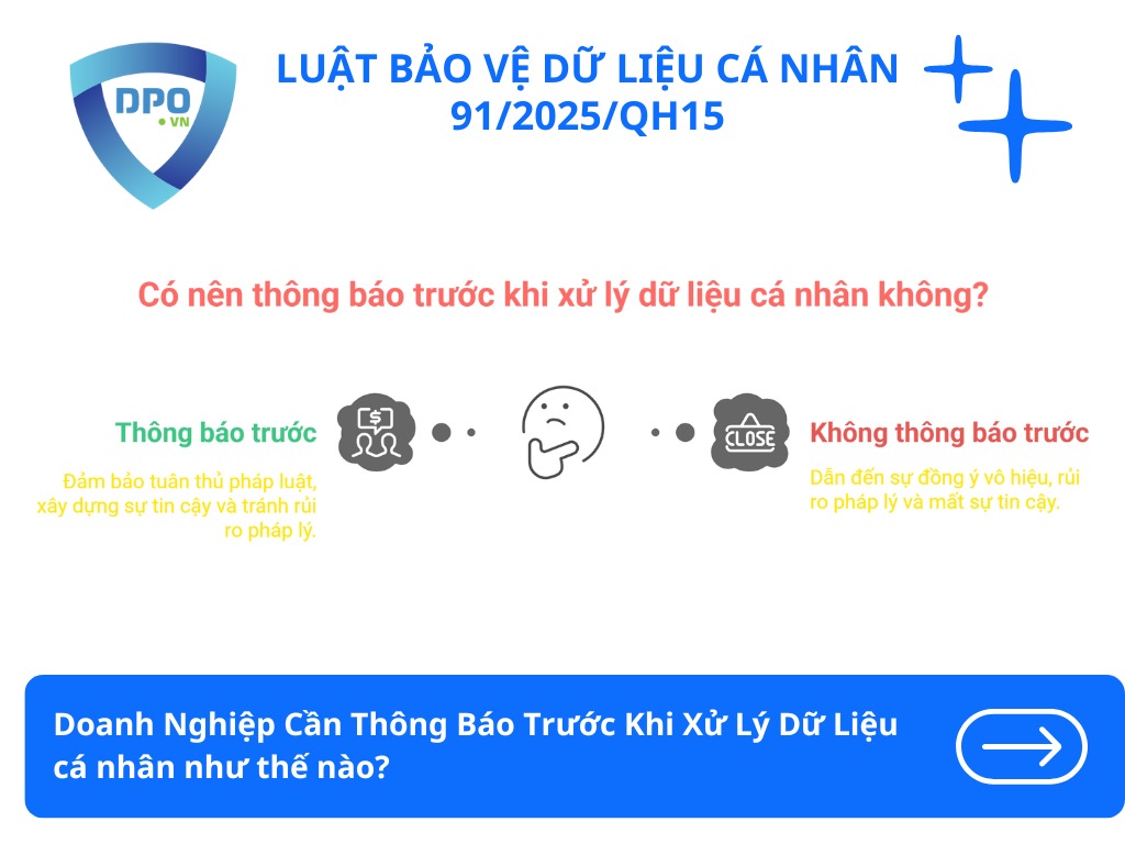 Doanh Nghiệp Cần Thông Báo Trước Khi Xử Lý Dữ Liệu cá nhân như thế nào? 1 doanh-nghiep-can-thong-bao-truoc-khi-xu-ly-du-lieu-ca-nhan-nhu-the-nao