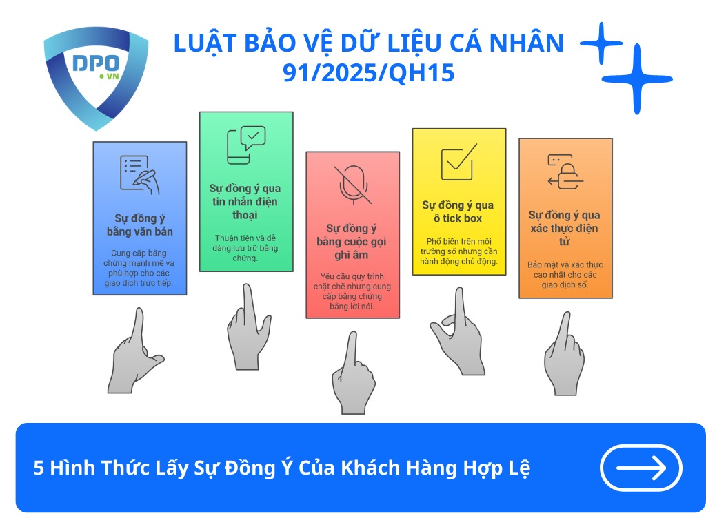 5 hình thức lấy sự đồng ý của khách hàng hợp lệ 1 hinh-thuc-lay-su-dong-y-cua-khach-hang-hop-le
