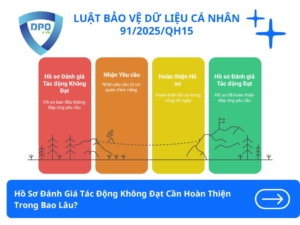 Hồ Sơ Đánh Giá Tác Động Không Đạt Cần Hoàn Thiện Trong Bao Lâu?