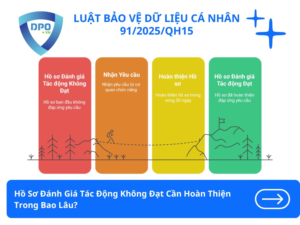 Hồ Sơ Đánh Giá Tác Động Không Đạt Cần Hoàn Thiện Trong Bao Lâu? 1 ho-so-danh-gia-tac-dong-khong-dat-can-hoan-thien-trong-bao-lau