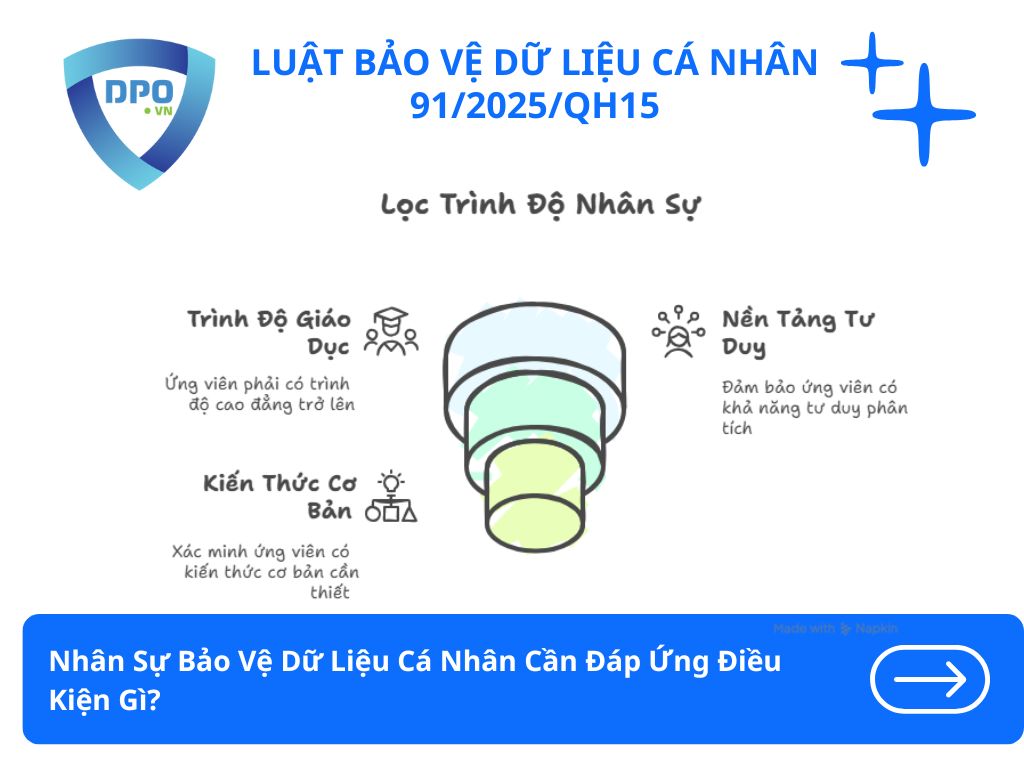 Nhân Sự Bảo Vệ Dữ Liệu Cá Nhân Cần Đáp Ứng Điều Kiện Gì? 1 Nhan-su-bao-ve-du-lieu-ca-nhan-can-dap-ung-dieu-kien-gi