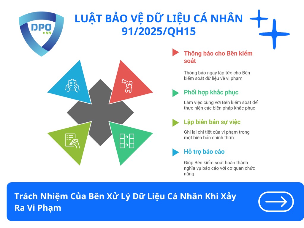 Trách Nhiệm Của Bên Xử Lý Dữ Liệu Cá Nhân Khi Xảy Ra Vi Phạm 1 trach-nhiem-cua-ben-xu-ly-du-lieu-ca-nhan-khi-xay-ra-vi-pham