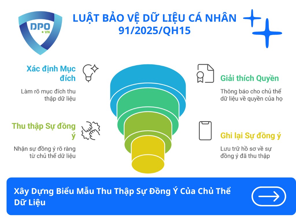Xây Dựng Biểu Mẫu Thu Thập Sự Đồng Ý Của Chủ Thể Dữ Liệu 1 xay-dung-bieu-mau-thu-thap-su-dong-y-cua-chu-the-du-lieu