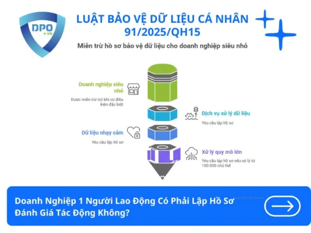 doanh-nghiep-1-nguoi-lao-dong-co-phai-lap-ho-so-danh-gia-tac-dong-khong