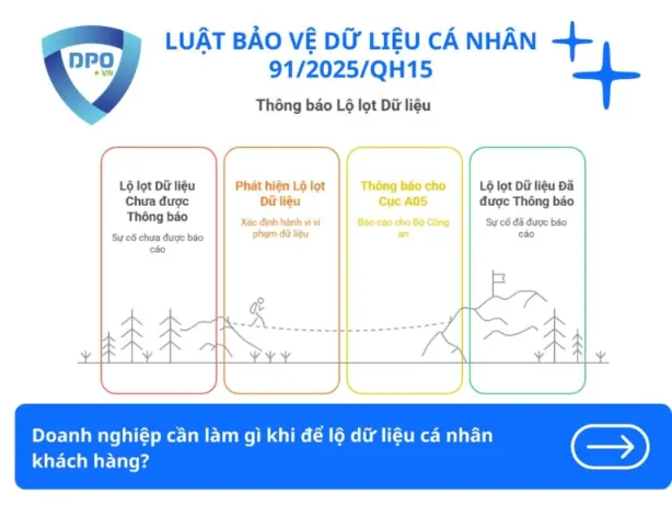 Doanh nghiệp cần làm gì khi để lộ dữ liệu cá nhân khách hàng? 1 doanh-nghiep-can-lam-gi-khi-de-lo-du-lieu-ca-nhan-khach-hang